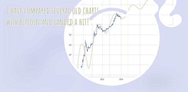 Bitcoin chart prediction