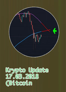 Bitcoin death cross