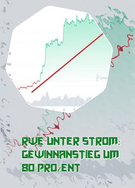 Bitcoin euro prognose