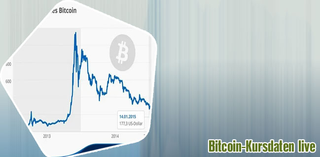 Bitcoin kurs aktie