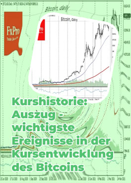 Bitcoin kurs einführung