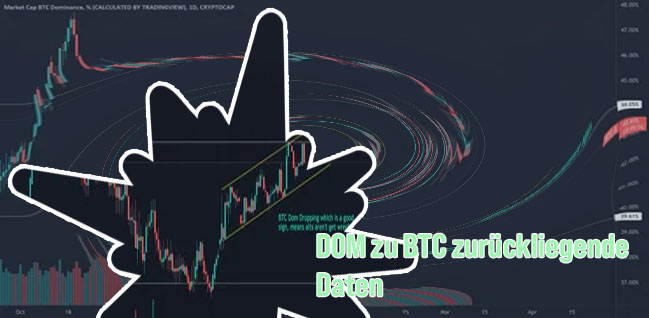Btc dom