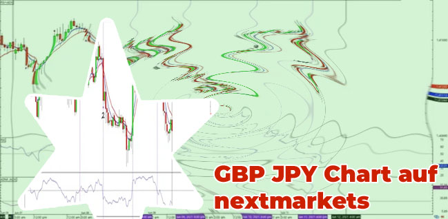 Btc price gbp