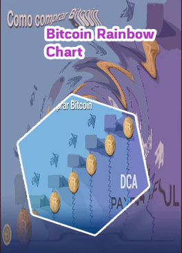 Dca bitcoin calculator