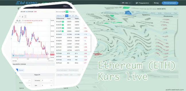 Ethereum kurs grafik