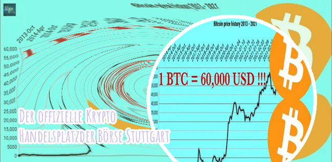 Exchange bitcoin to usd